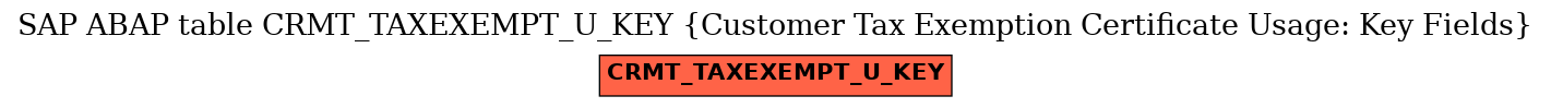 E-R Diagram for table CRMT_TAXEXEMPT_U_KEY (Customer Tax Exemption Certificate Usage: Key Fields)