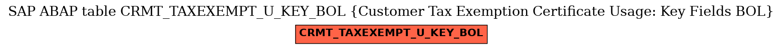E-R Diagram for table CRMT_TAXEXEMPT_U_KEY_BOL (Customer Tax Exemption Certificate Usage: Key Fields BOL)