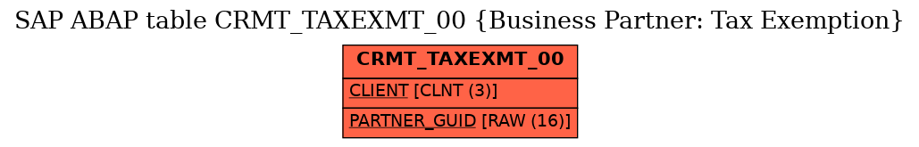 E-R Diagram for table CRMT_TAXEXMT_00 (Business Partner: Tax Exemption)