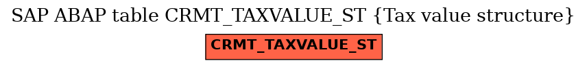 E-R Diagram for table CRMT_TAXVALUE_ST (Tax value structure)