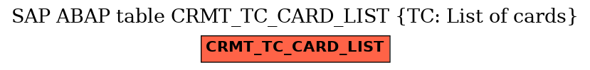 E-R Diagram for table CRMT_TC_CARD_LIST (TC: List of cards)