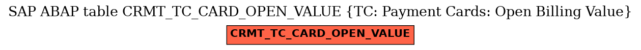 E-R Diagram for table CRMT_TC_CARD_OPEN_VALUE (TC: Payment Cards: Open Billing Value)