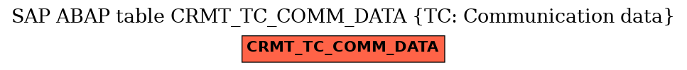 E-R Diagram for table CRMT_TC_COMM_DATA (TC: Communication data)