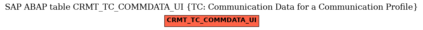 E-R Diagram for table CRMT_TC_COMMDATA_UI (TC: Communication Data for a Communication Profile)