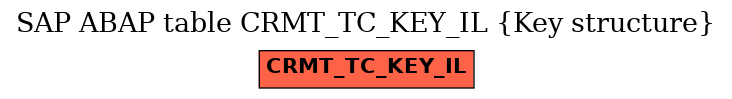 E-R Diagram for table CRMT_TC_KEY_IL (Key structure)