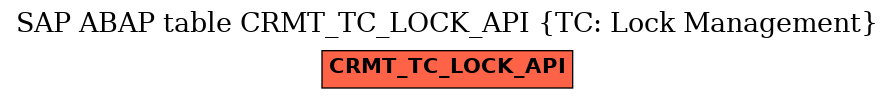 E-R Diagram for table CRMT_TC_LOCK_API (TC: Lock Management)