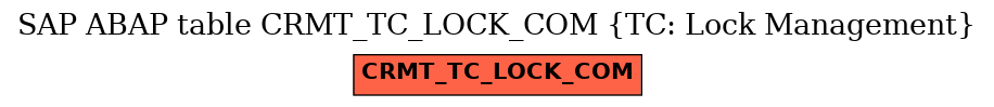 E-R Diagram for table CRMT_TC_LOCK_COM (TC: Lock Management)