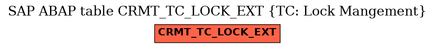 E-R Diagram for table CRMT_TC_LOCK_EXT (TC: Lock Mangement)