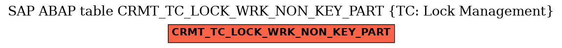 E-R Diagram for table CRMT_TC_LOCK_WRK_NON_KEY_PART (TC: Lock Management)