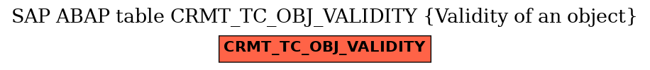 E-R Diagram for table CRMT_TC_OBJ_VALIDITY (Validity of an object)