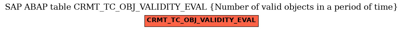 E-R Diagram for table CRMT_TC_OBJ_VALIDITY_EVAL (Number of valid objects in a period of time)