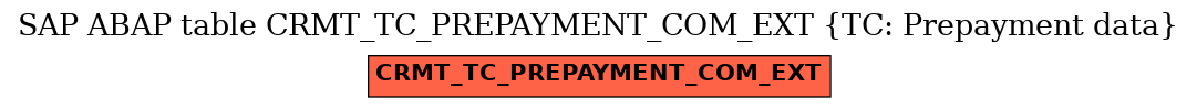 E-R Diagram for table CRMT_TC_PREPAYMENT_COM_EXT (TC: Prepayment data)