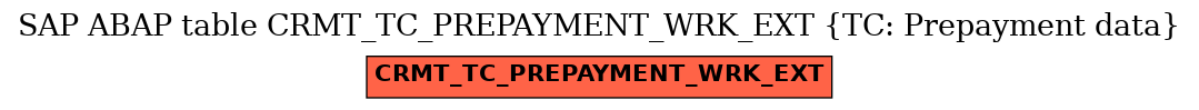 E-R Diagram for table CRMT_TC_PREPAYMENT_WRK_EXT (TC: Prepayment data)