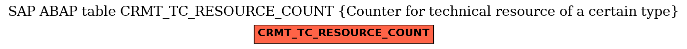 E-R Diagram for table CRMT_TC_RESOURCE_COUNT (Counter for technical resource of a certain type)