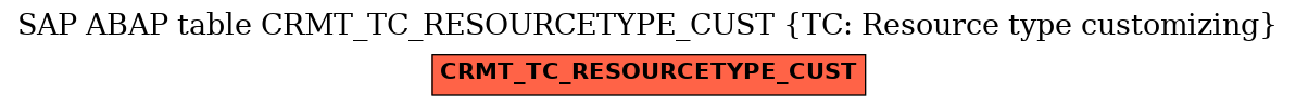 E-R Diagram for table CRMT_TC_RESOURCETYPE_CUST (TC: Resource type customizing)