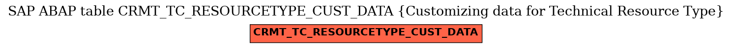 E-R Diagram for table CRMT_TC_RESOURCETYPE_CUST_DATA (Customizing data for Technical Resource Type)