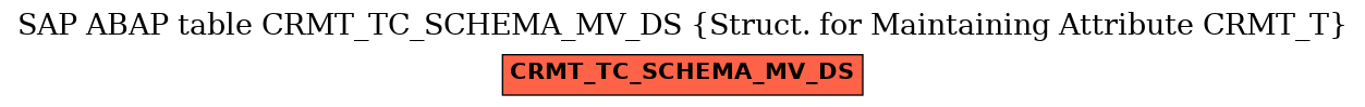 E-R Diagram for table CRMT_TC_SCHEMA_MV_DS (Struct. for Maintaining Attribute CRMT_T)