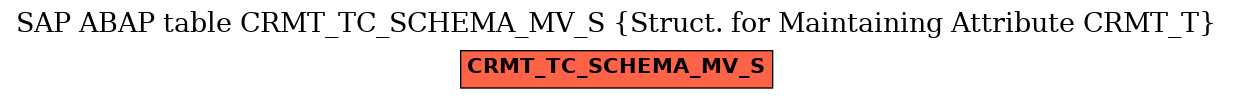 E-R Diagram for table CRMT_TC_SCHEMA_MV_S (Struct. for Maintaining Attribute CRMT_T)