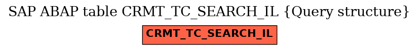 E-R Diagram for table CRMT_TC_SEARCH_IL (Query structure)