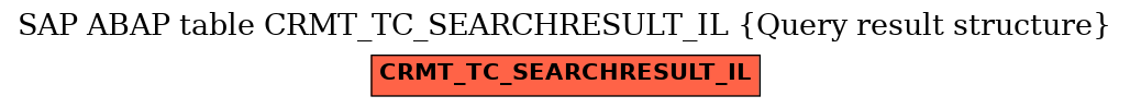 E-R Diagram for table CRMT_TC_SEARCHRESULT_IL (Query result structure)