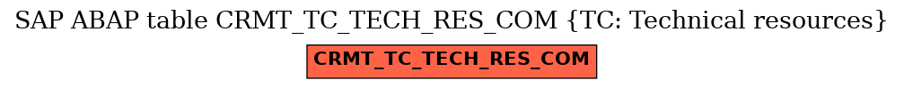 E-R Diagram for table CRMT_TC_TECH_RES_COM (TC: Technical resources)