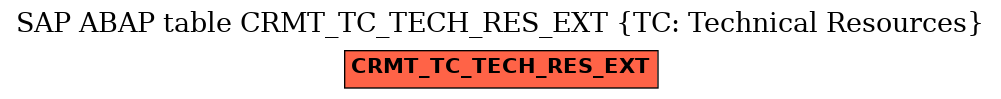 E-R Diagram for table CRMT_TC_TECH_RES_EXT (TC: Technical Resources)