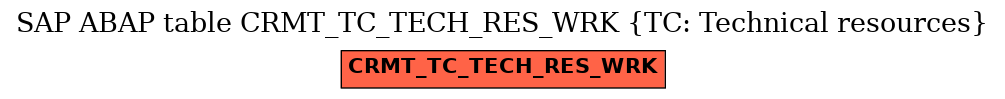 E-R Diagram for table CRMT_TC_TECH_RES_WRK (TC: Technical resources)