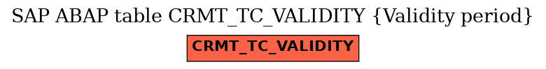 E-R Diagram for table CRMT_TC_VALIDITY (Validity period)