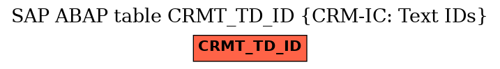 E-R Diagram for table CRMT_TD_ID (CRM-IC: Text IDs)