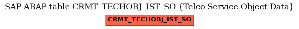 E-R Diagram for table CRMT_TECHOBJ_IST_SO (Telco Service Object Data)