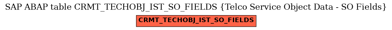 E-R Diagram for table CRMT_TECHOBJ_IST_SO_FIELDS (Telco Service Object Data - SO Fields)