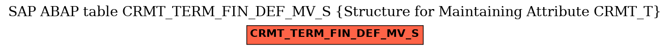 E-R Diagram for table CRMT_TERM_FIN_DEF_MV_S (Structure for Maintaining Attribute CRMT_T)