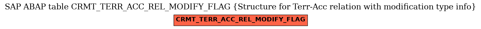 E-R Diagram for table CRMT_TERR_ACC_REL_MODIFY_FLAG (Structure for Terr-Acc relation with modification type info)