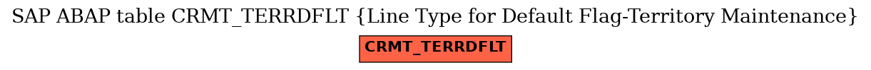 E-R Diagram for table CRMT_TERRDFLT (Line Type for Default Flag-Territory Maintenance)