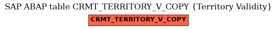 E-R Diagram for table CRMT_TERRITORY_V_COPY (Territory Validity)