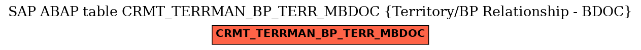 E-R Diagram for table CRMT_TERRMAN_BP_TERR_MBDOC (Territory/BP Relationship - BDOC)