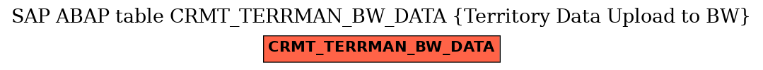 E-R Diagram for table CRMT_TERRMAN_BW_DATA (Territory Data Upload to BW)