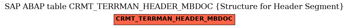 E-R Diagram for table CRMT_TERRMAN_HEADER_MBDOC (Structure for Header Segment)