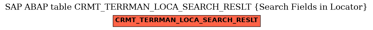 E-R Diagram for table CRMT_TERRMAN_LOCA_SEARCH_RESLT (Search Fields in Locator)