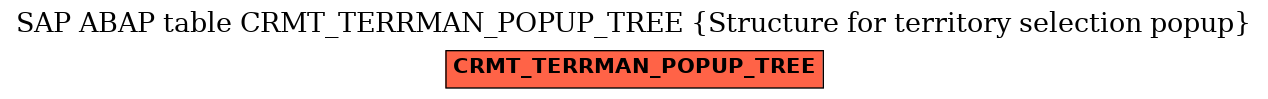 E-R Diagram for table CRMT_TERRMAN_POPUP_TREE (Structure for territory selection popup)