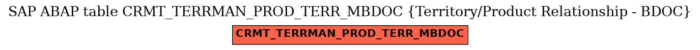 E-R Diagram for table CRMT_TERRMAN_PROD_TERR_MBDOC (Territory/Product Relationship - BDOC)