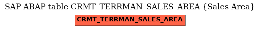 E-R Diagram for table CRMT_TERRMAN_SALES_AREA (Sales Area)