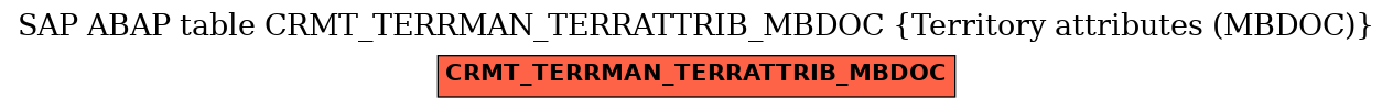 E-R Diagram for table CRMT_TERRMAN_TERRATTRIB_MBDOC (Territory attributes (MBDOC))