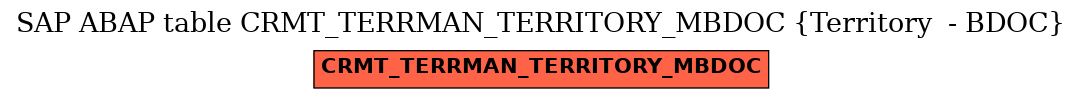 E-R Diagram for table CRMT_TERRMAN_TERRITORY_MBDOC (Territory  - BDOC)