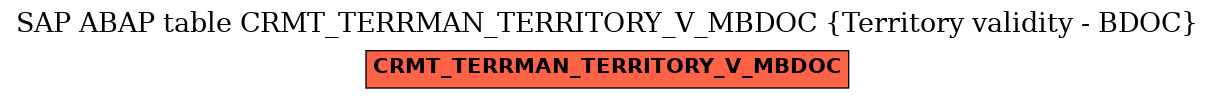 E-R Diagram for table CRMT_TERRMAN_TERRITORY_V_MBDOC (Territory validity - BDOC)