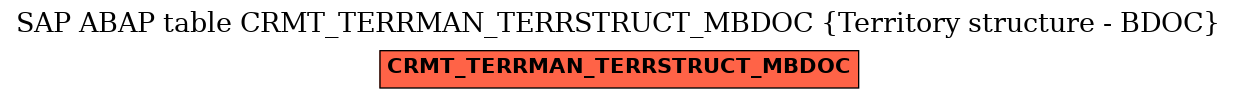 E-R Diagram for table CRMT_TERRMAN_TERRSTRUCT_MBDOC (Territory structure - BDOC)