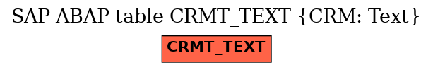 E-R Diagram for table CRMT_TEXT (CRM: Text)