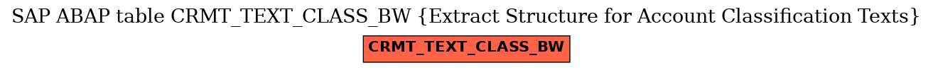 E-R Diagram for table CRMT_TEXT_CLASS_BW (Extract Structure for Account Classification Texts)