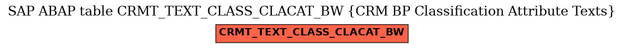 E-R Diagram for table CRMT_TEXT_CLASS_CLACAT_BW (CRM BP Classification Attribute Texts)