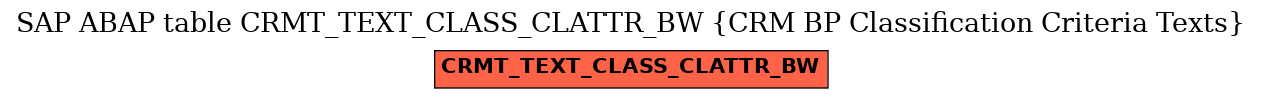 E-R Diagram for table CRMT_TEXT_CLASS_CLATTR_BW (CRM BP Classification Criteria Texts)